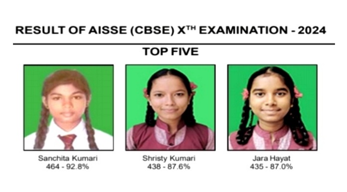A la anglaise school's performance in class 10th and 12th exams